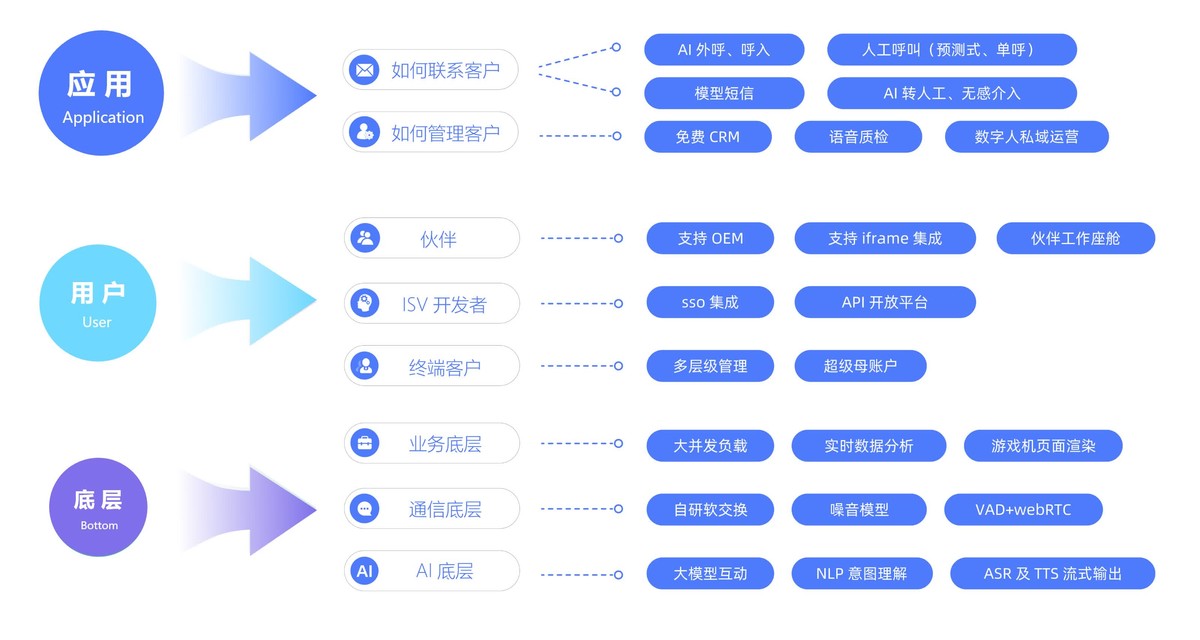 电销业务场景介绍|智能语音呼叫中心|AI智能| 电销业务场景介绍|智能语音呼叫中心|AI智能|